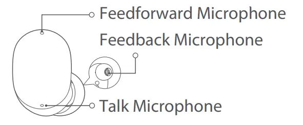 Redmi Buds 4 True Wireless Earbuds - Earbuds