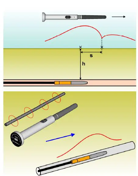 VESALA-CL43-X2.1-Compact-Locator-fig-14