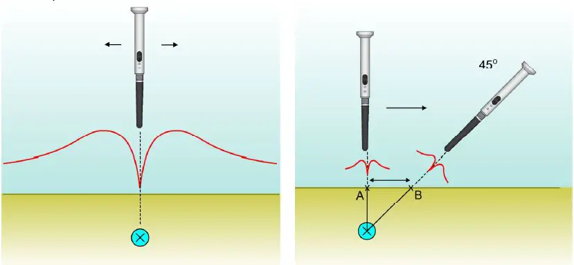 VESALA-CL43-X2.1-Compact-Locator-fig-16