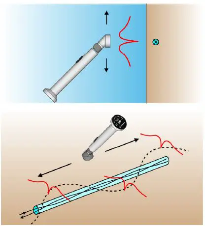 VESALA-CL43-X2.1-Compact-Locator-fig-17