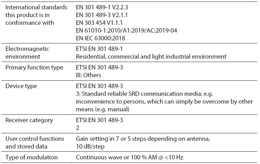 VESALA-CL43-X2.1-Compact-Locator-fig-3