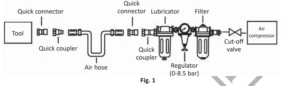 BORMANN BAT6100 Air Wrench Tool Kit - AIRSUPPLY