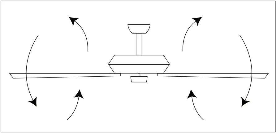 IHOMEadore A559401CB110V 8.7 Inch Bronze LED Indoor Ceiling Fan - d2