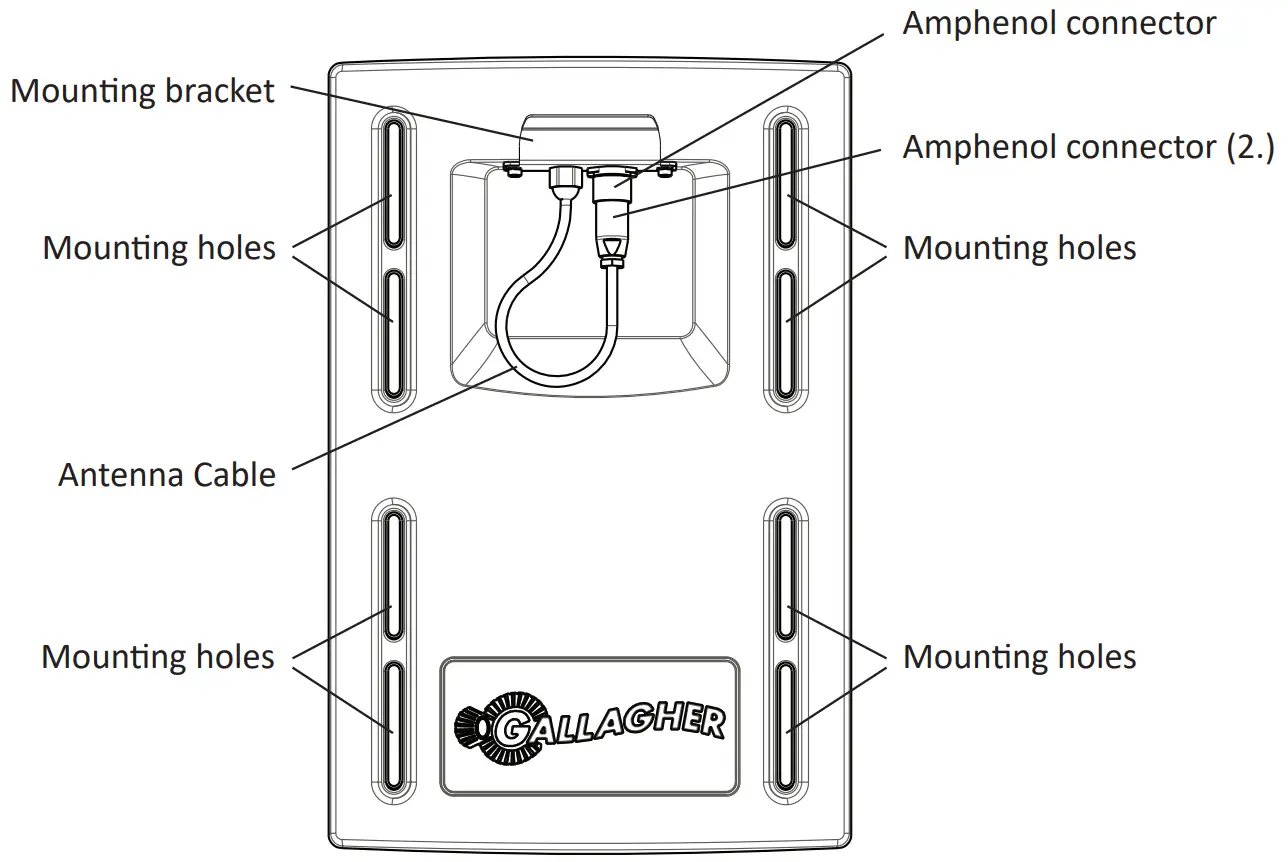 Attaching the TWR-5 to the Antenna Panel