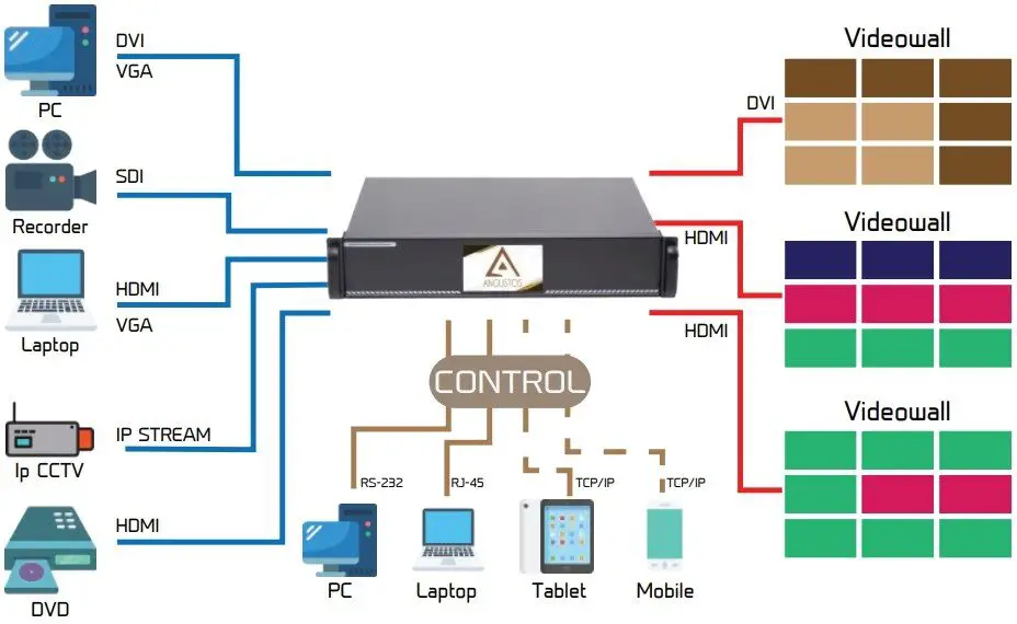 Connection Diagram