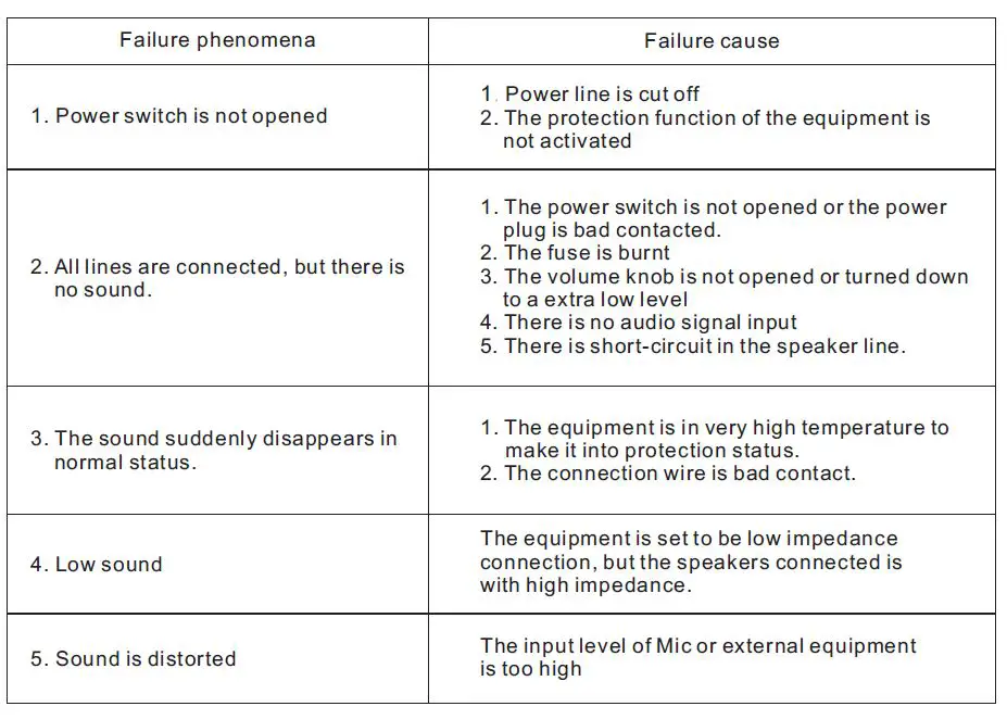 REDBACK-A-4260A-1X120W-1X240W-Class-D-Mixer-Amplifier-Instruction-Manual-fig-10