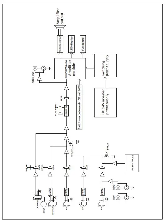 REDBACK-A-4260A-1X120W-1X240W-Class-D-Mixer-Amplifier-Instruction-Manual-fig-12