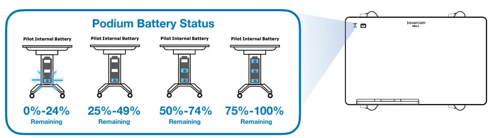 hovercam Pilot X S Wireless Digital Teaching Station - Podium Power 1
