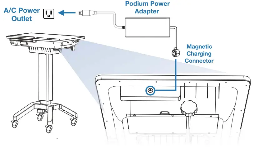 hovercam Pilot X S Wireless Digital Teaching Station - Podium Power