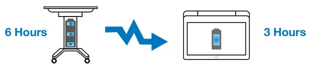 hovercam Pilot X S Wireless Digital Teaching Station - Podium