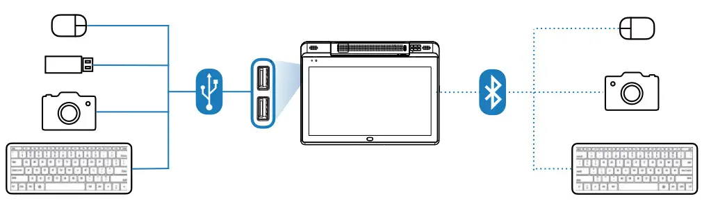 hovercam Pilot X S Wireless Digital Teaching Station - Third Party