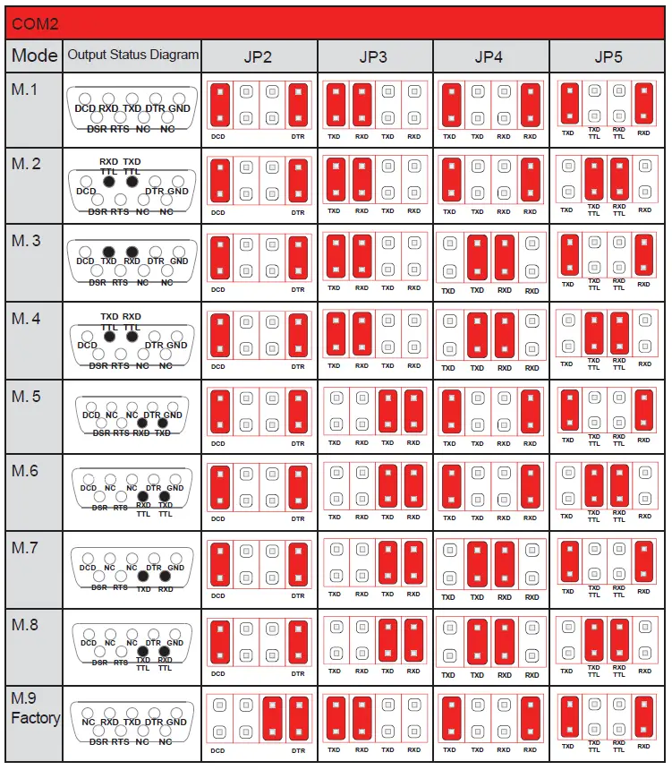Lenovo-SP41E22346-4Port-Serial-Expansion-Card-FIG-3
