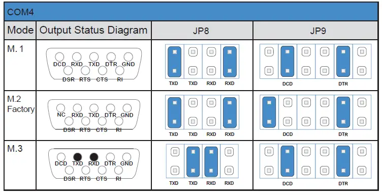 Lenovo-SP41E22346-4Port-Serial-Expansion-Card-FIG-5