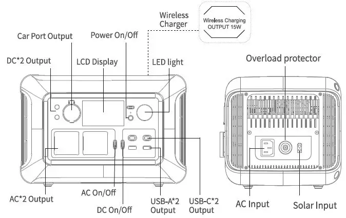 ALLPOWERS-R600-Portable-Power-Station-FIG-1