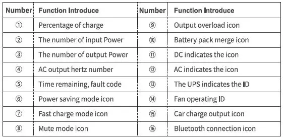 ALLPOWERS-R600-Portable-Power-Station-FIG-3
