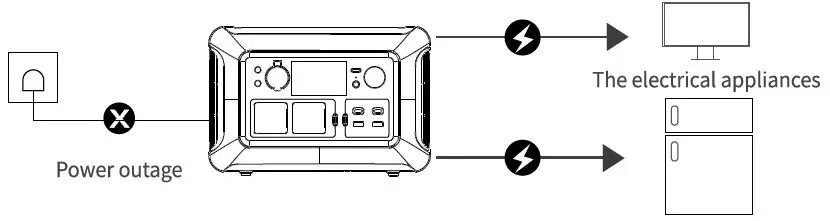 ALLPOWERS-R600-Portable-Power-Station-FIG-7