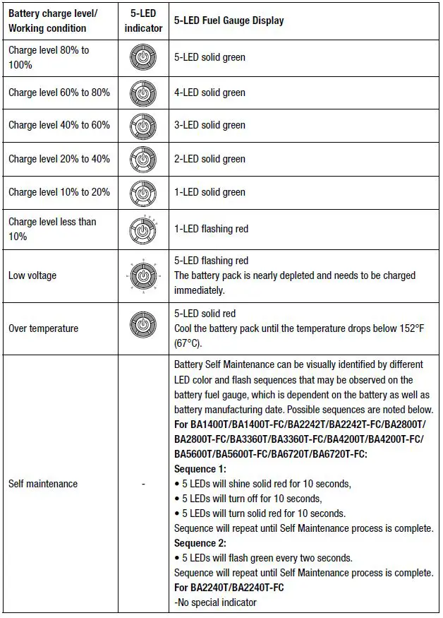 EGO-BA1400T-2-5Ah-56-Volt-Lithium-Ion-Battery-FIG-5