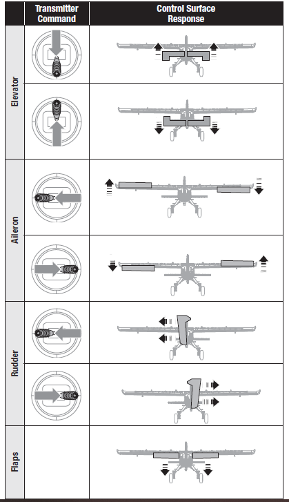 E-flite-DRACO 2.0m-Smart-BNF-Basic-24