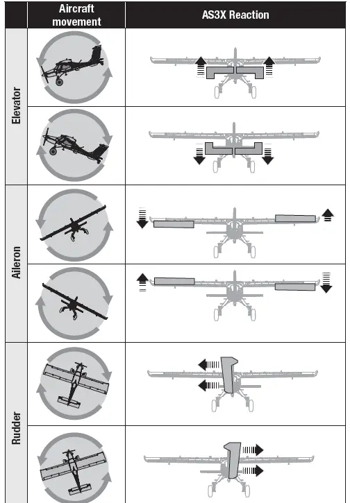 E-flite-DRACO 2.0m-Smart-BNF-Basic-25