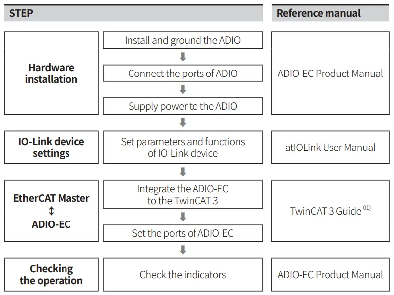 Autonics ADIO EC Remote I O Boxes - fig 2