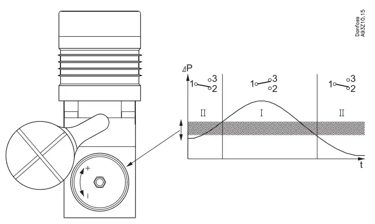 Danfoss MBC 5000 Pressure Switch- Fig