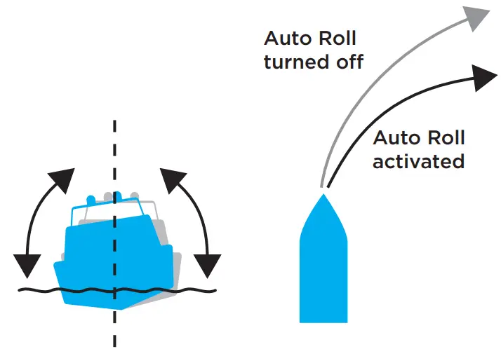 ZiPWAKE 2012311 Dynamic Trim Control System - Auto Roll