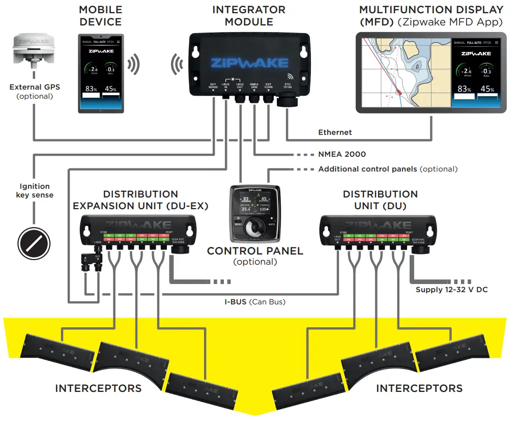 ZiPWAKE 2012311 Dynamic Trim Control System - SYSTEM OVERVIEW