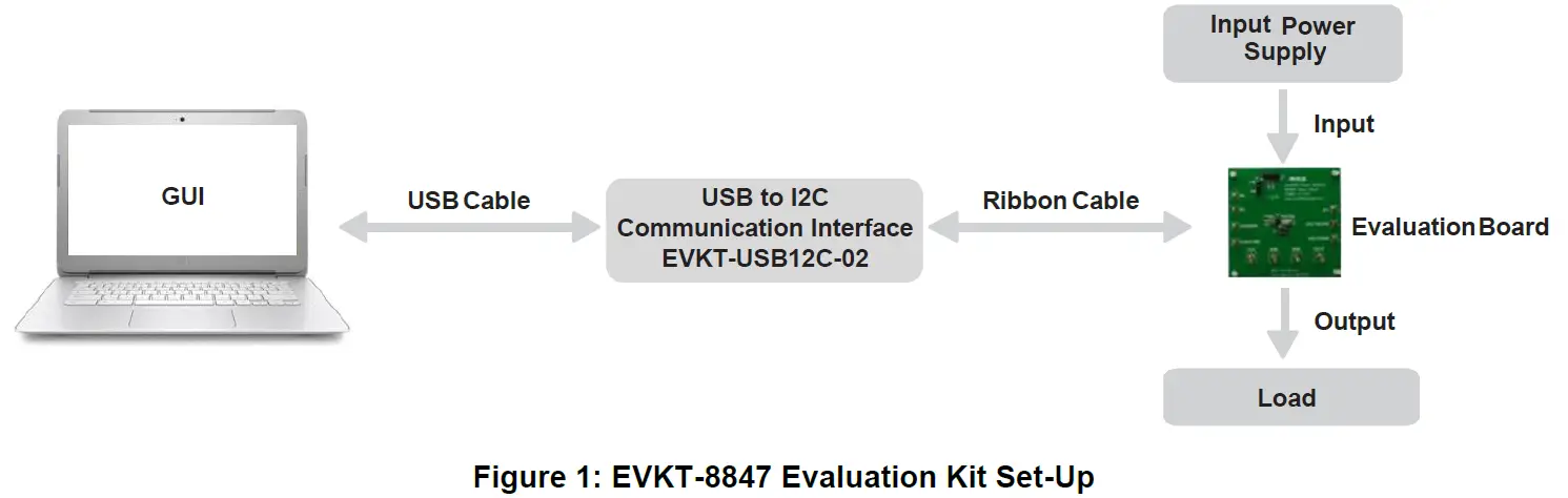 MPS EVKT-8847 MP8847 Evaluation Kit 1