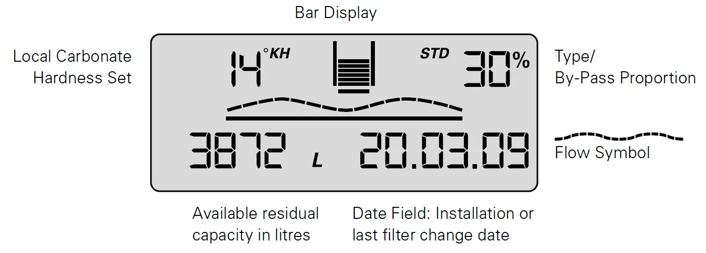 BRITA-PURITY-450-Steam-Water-Filter-System-07