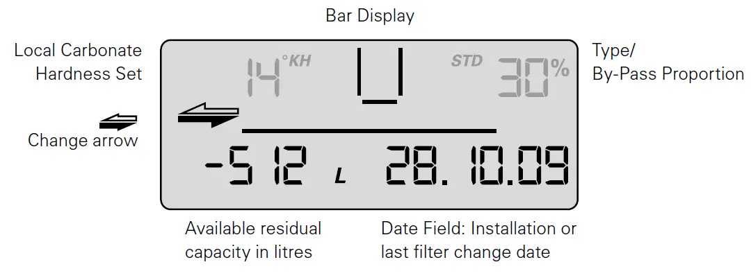 BRITA-PURITY-450-Steam-Water-Filter-System-08