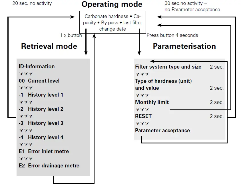 BRITA-PURITY-450-Steam-Water-Filter-System-36