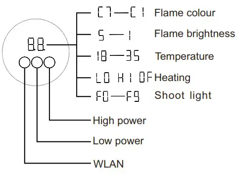 AmberGlo AGL035 Electric Fire with LED Effect Lights - DISPLAY 1