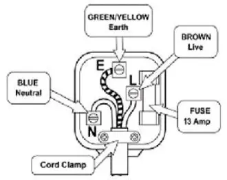 AmberGlo AGL035 Electric Fire with LED Effect Lights - ELECTRICAL SAFETY 1