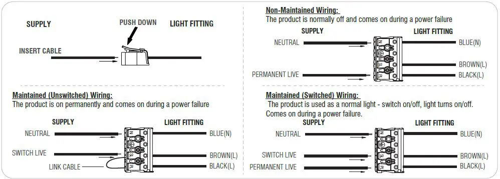 saxby-lighting-95544-HeroPro-CCT-Step-Dimming-Emergency-FIG-4