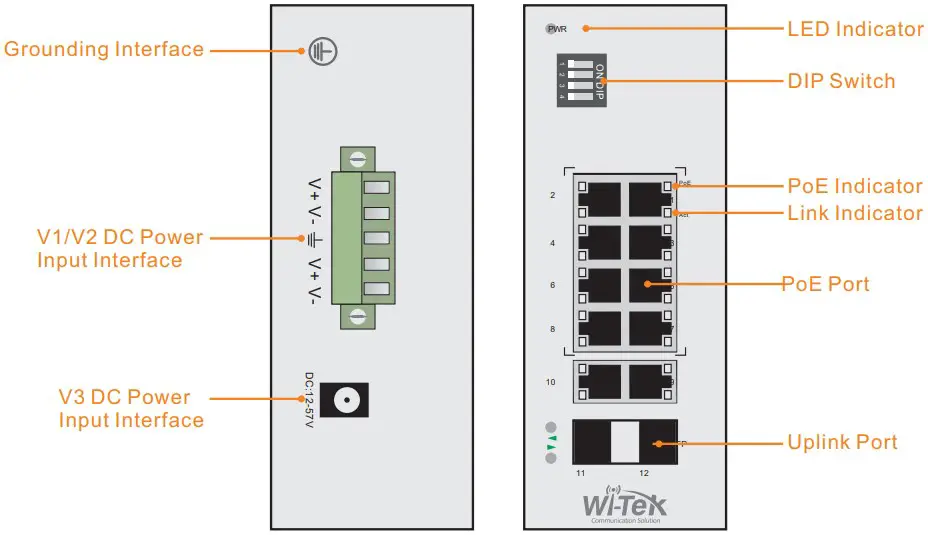 Interface LED Indicator