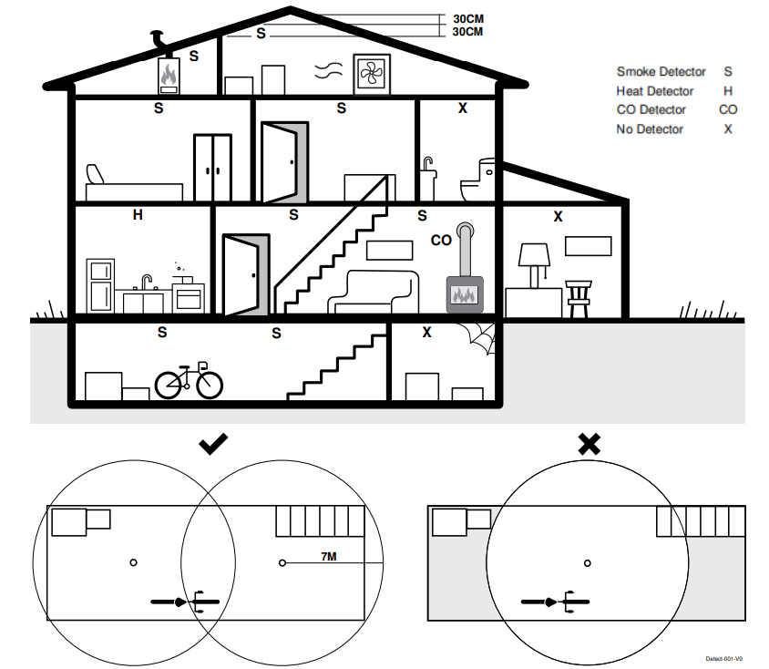 resideo PROHP EU Security System Control Panel - Heat Detectors