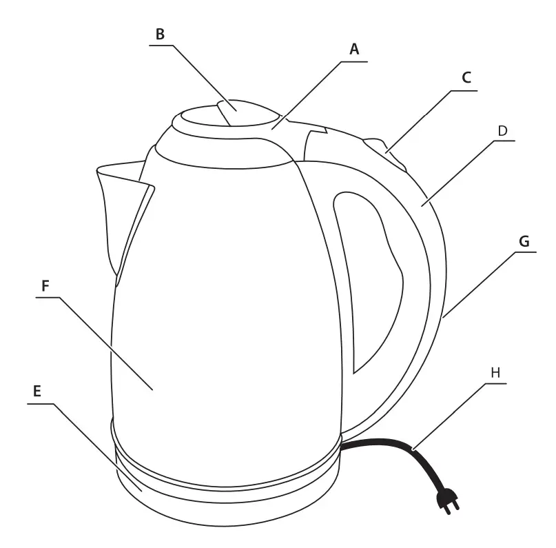 Kettle Basic Elements