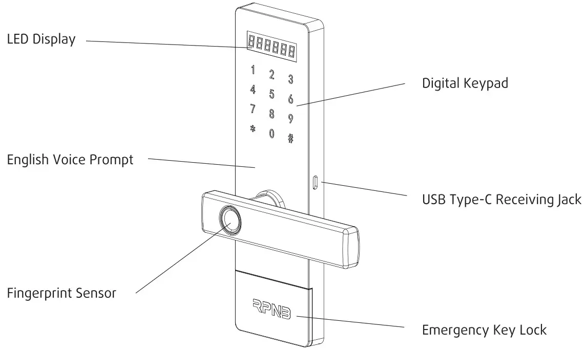 RPN3 RPHS Series Smart Touchscreen Home Safe - Touchscreen Overview