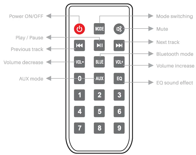 BLAUPUNKT-SBA30-Standalone-Soundbar-FIG- (2)
