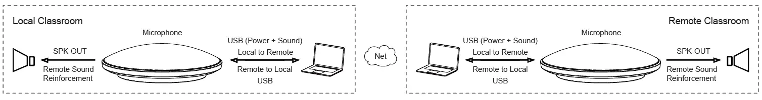 MSolution-MS-SP8-Digital-Array-Microphone-FIG-4