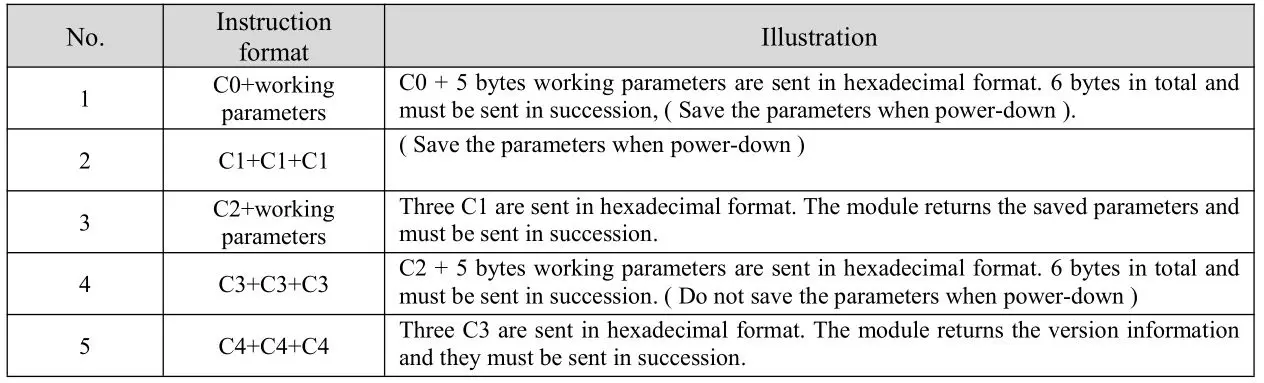 EBYTE E32-900T20D SX1276 868MHz 915MHz DIP Wireless Module - Command format