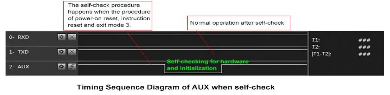 EBYTE E32-900T20D SX1276 868MHz 915MHz DIP Wireless Module - Configuration procedure of module