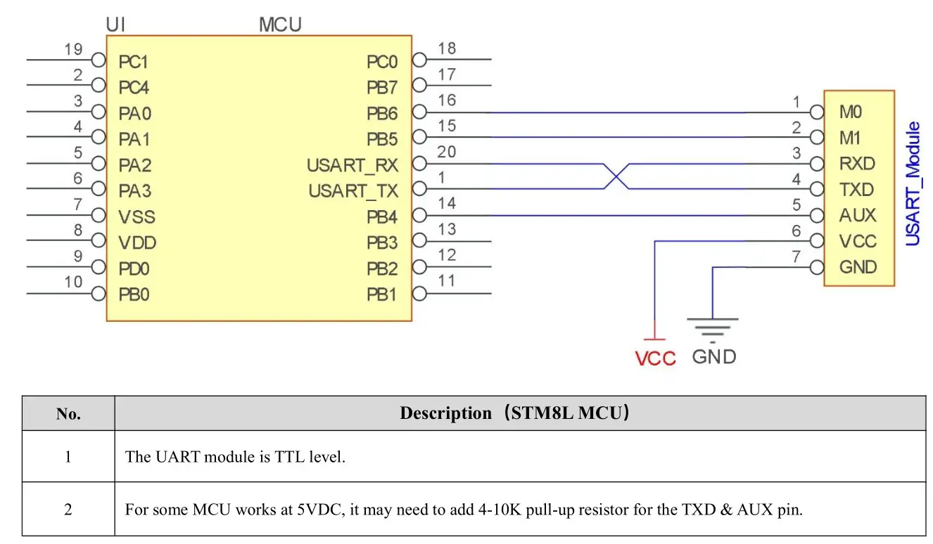 EBYTE E32-900T20D SX1276 868MHz 915MHz DIP Wireless Module - Connect to MCU