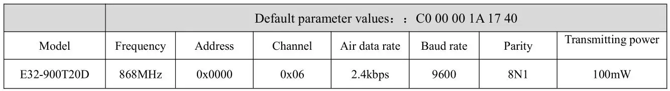 EBYTE E32-900T20D SX1276 868MHz 915MHz DIP Wireless Module - Default parameters