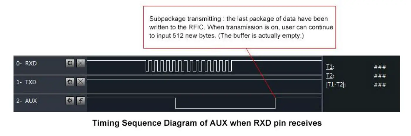 EBYTE E32-900T20D SX1276 868MHz 915MHz DIP Wireless Module - Indication of wireless transmitting