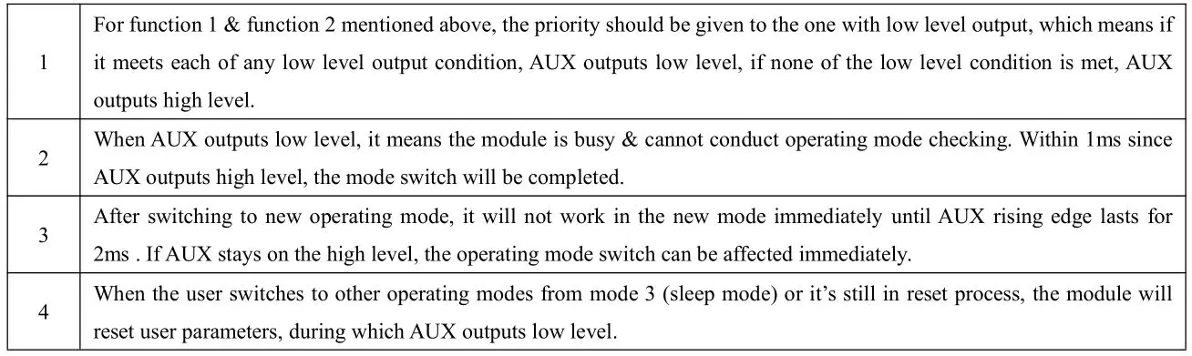EBYTE E32-900T20D SX1276 868MHz 915MHz DIP Wireless Module - Notes for AUX 2