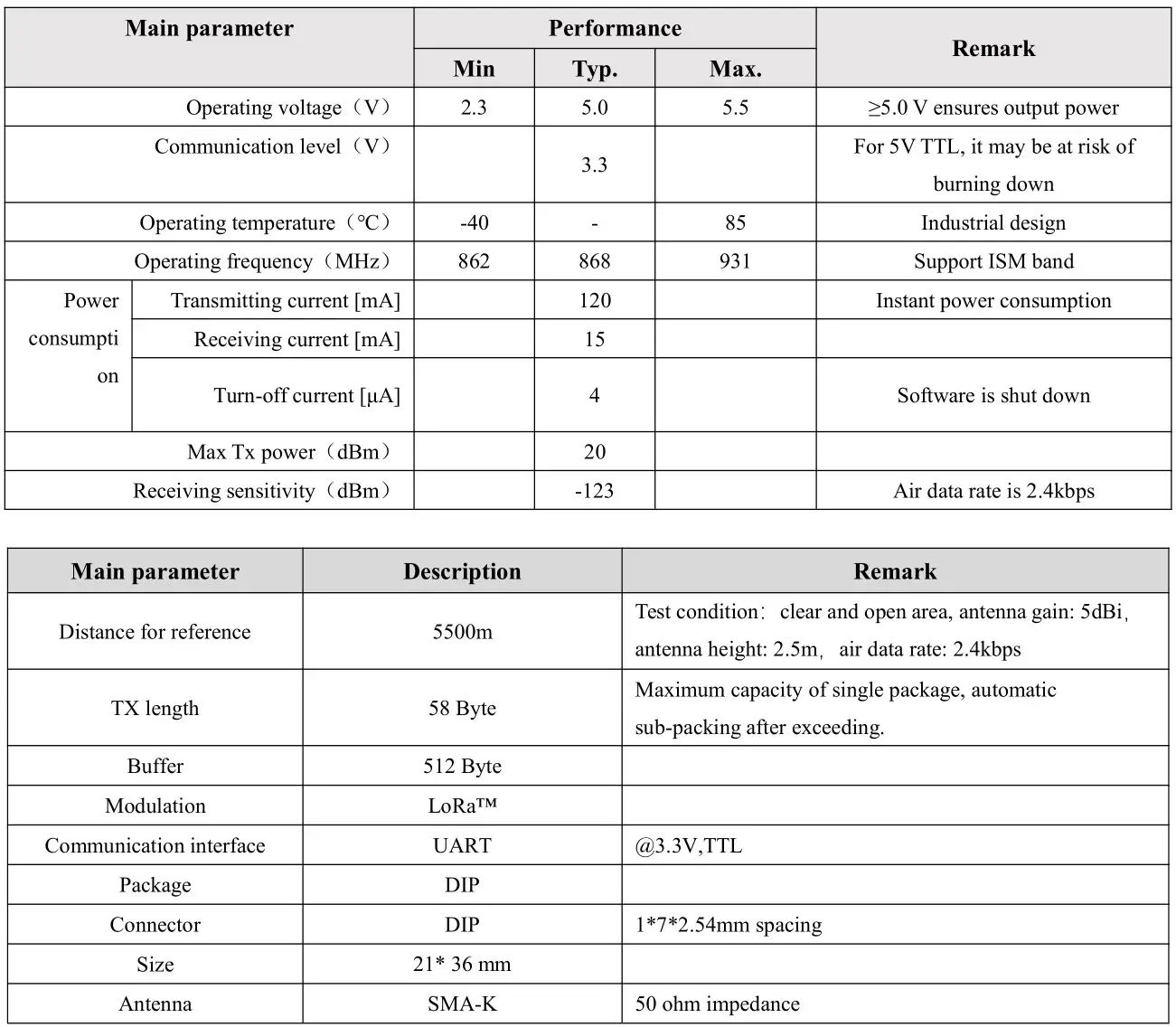 EBYTE E32-900T20D SX1276 868MHz 915MHz DIP Wireless Module - Operating parameter