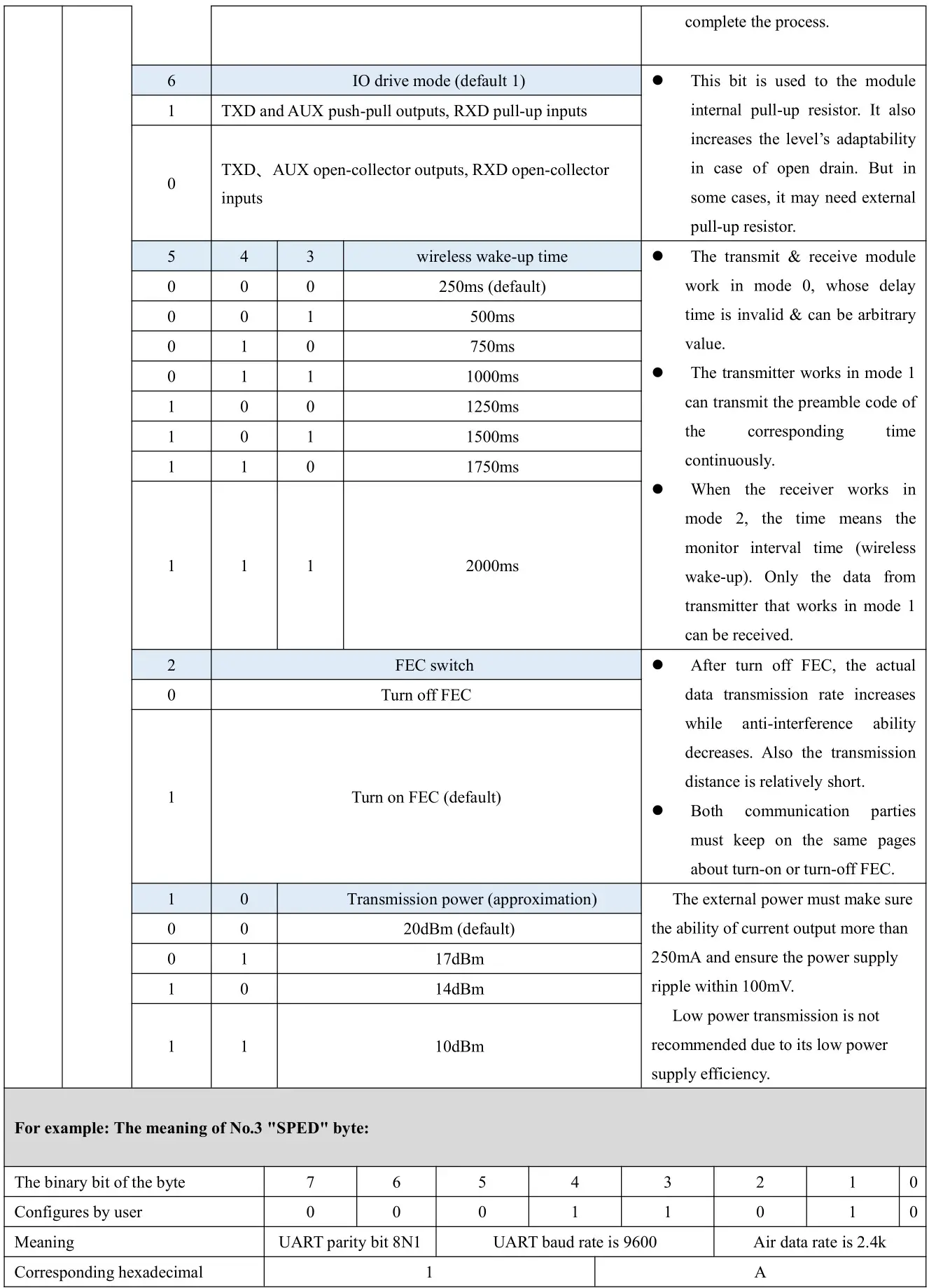 EBYTE E32-900T20D SX1276 868MHz 915MHz DIP Wireless Module - Parameter setting command 3