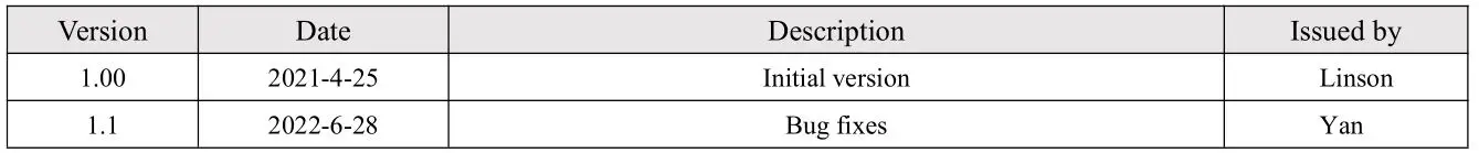 EBYTE E32-900T20D SX1276 868MHz 915MHz DIP Wireless Module - Revision history