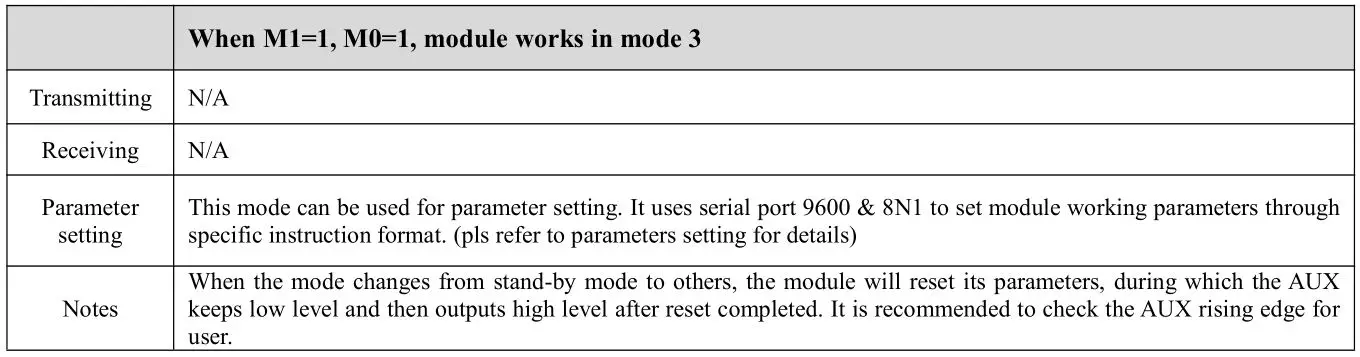 EBYTE E32-900T20D SX1276 868MHz 915MHz DIP Wireless Module - Sleep mode (mode 3)